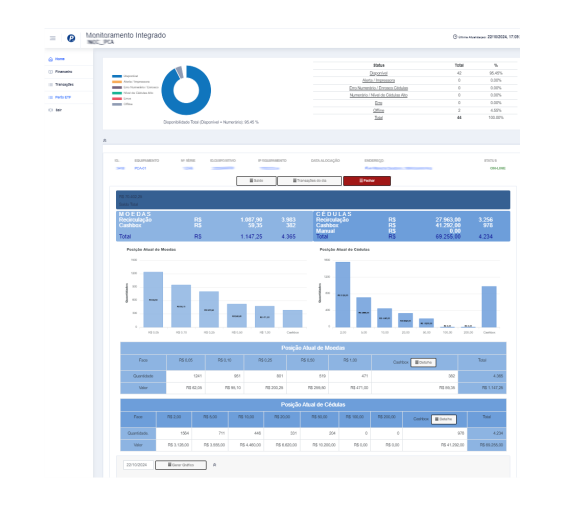 Monitoramento-Integrado-Pertocash-Automation-565x505